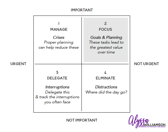 Important vs Urgent Tasks